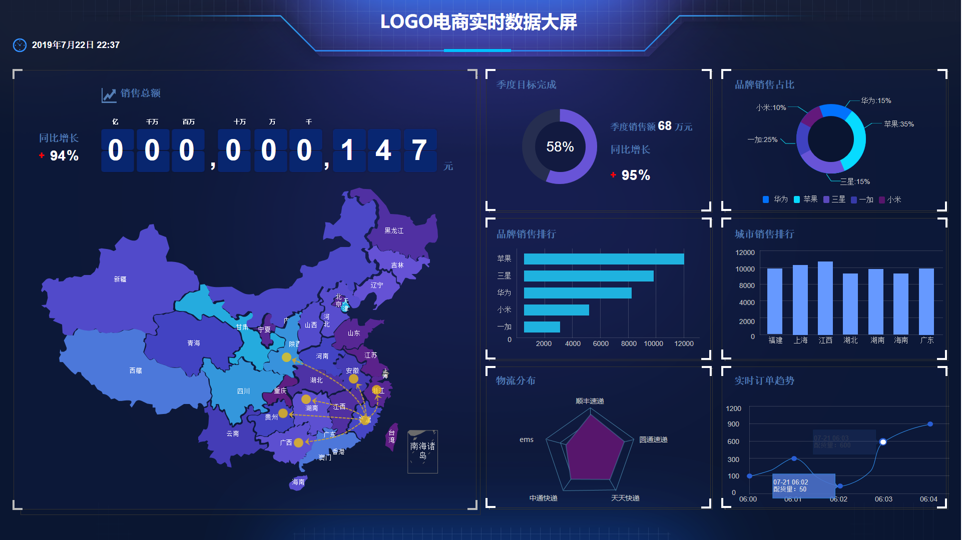 臨江BI可視化數據大屏相比“excel+ppt”的優勢：數據驅動決策的新時代